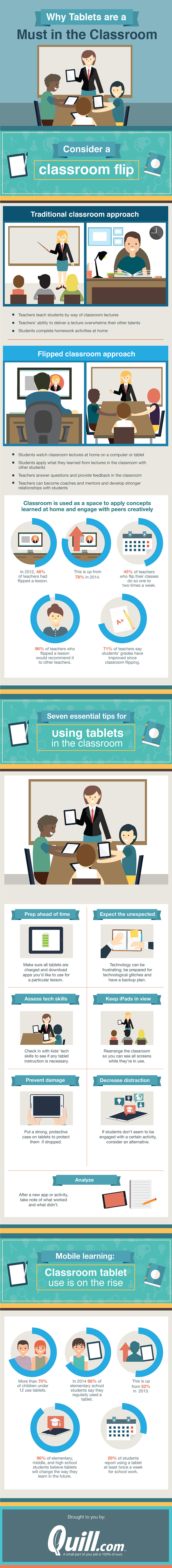 Tablets in the Classroom 