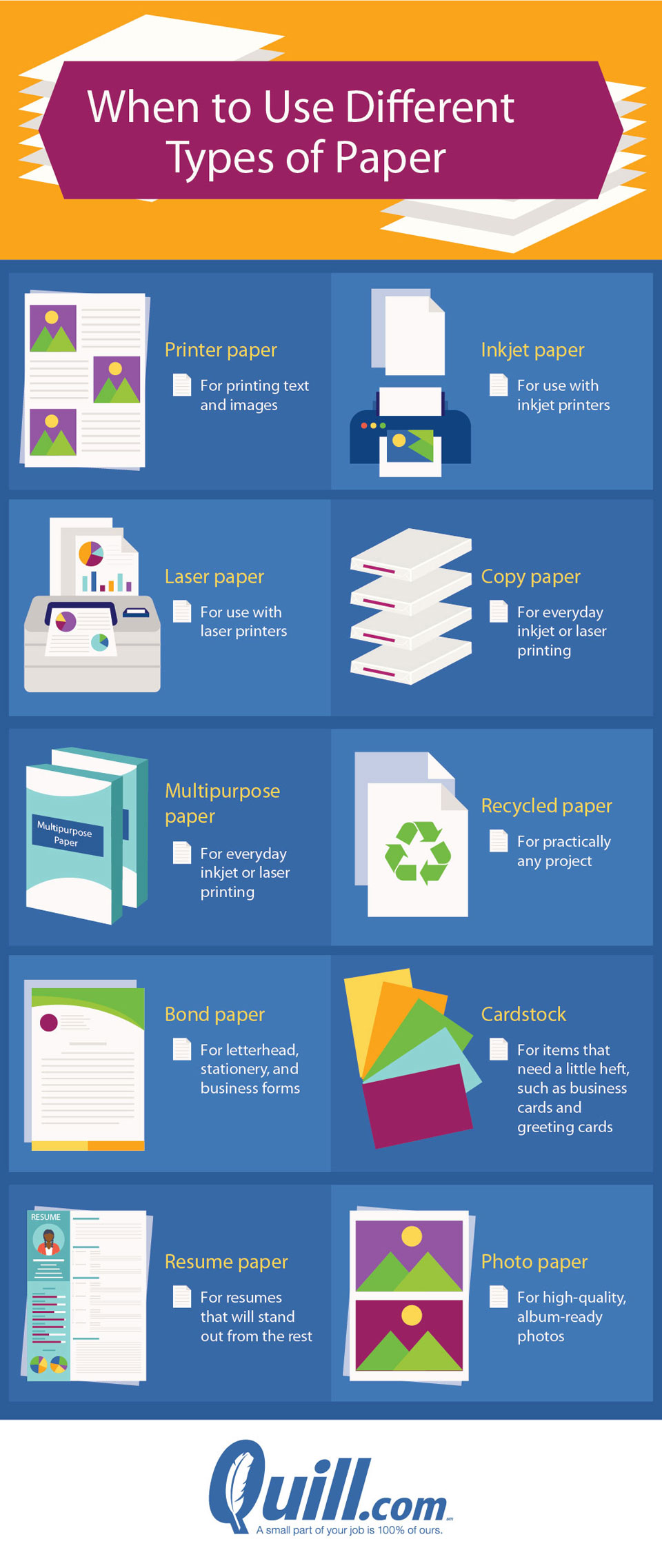 When to use multipurpose paper vs. copy paper