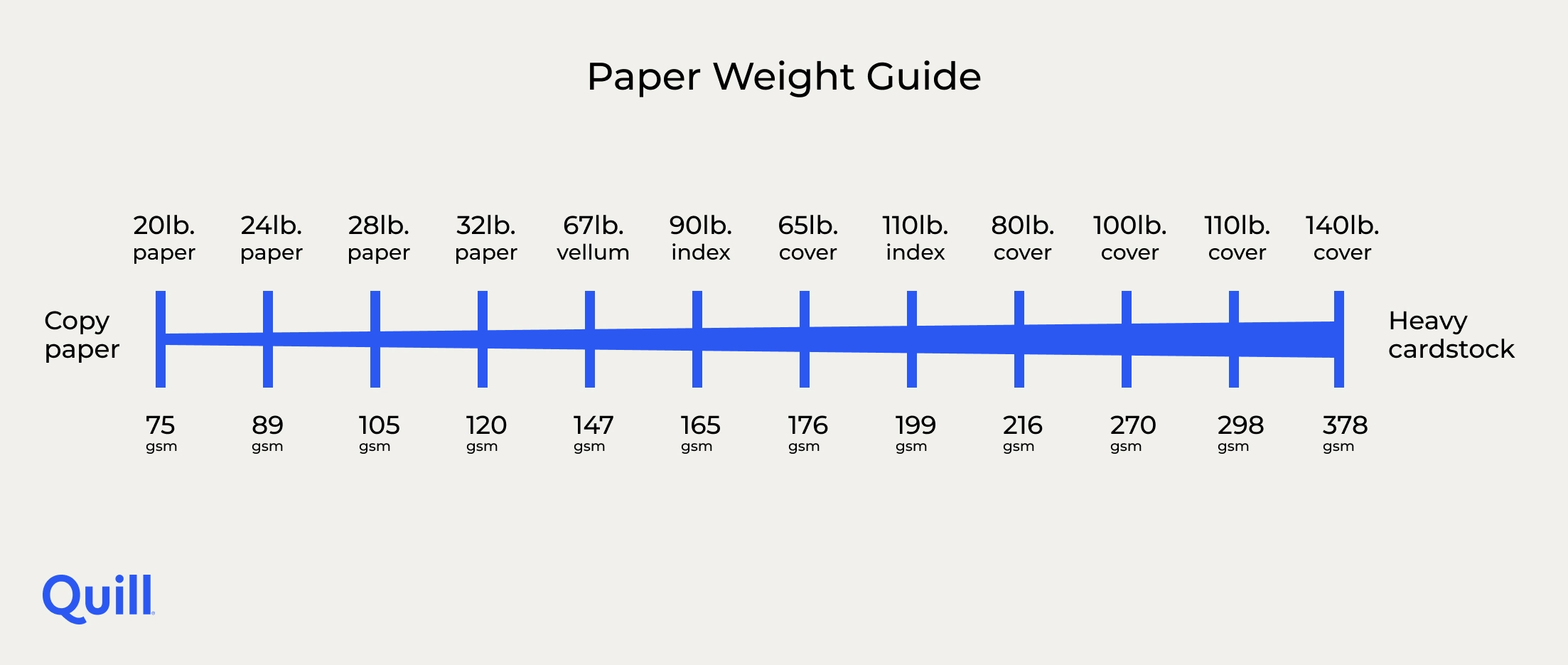 Paper Weight Guide Paper Weight Chart