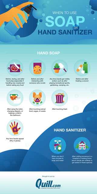 Hand Sanitizer Vs Soap Which To Use 0346