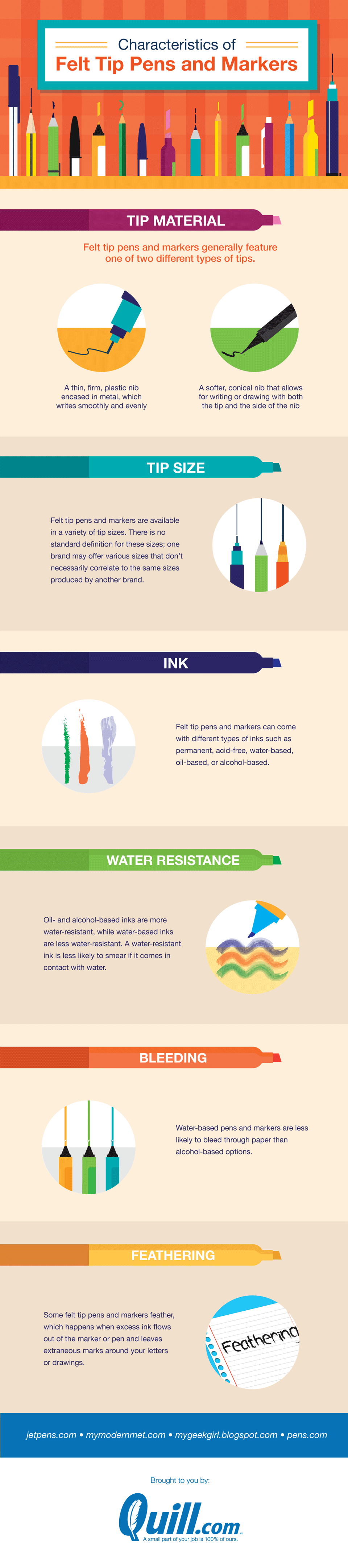 Guide to felt tip pens and markers | Quill.com