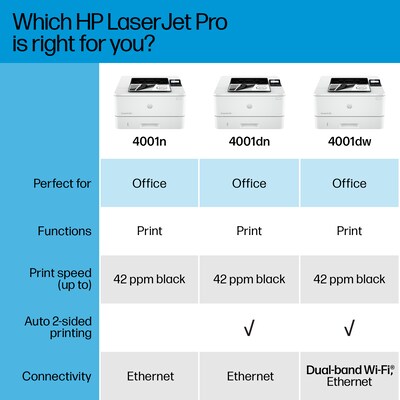 HP LaserJet Pro 4001n Black & White Printer, Best for Office (2Z599F)