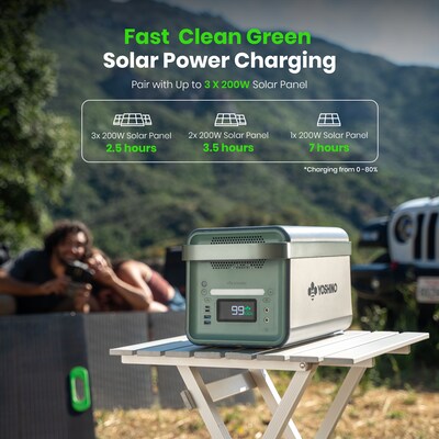 Yoshino K20SP22 11-Port Solid-State Solar Generator 1326Wh, 2000W with 2-Piece Solar Panels (400W) Emergency UPS Backup Battery