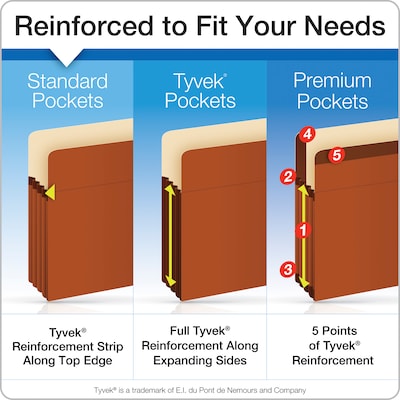 Pendaflex Reinforced File Pocket, 5 1/4" Expansion, Letter Size, Redrope, 10/Box (95363)