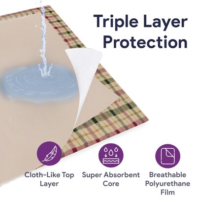 ProHeal Triumphant Reusable Incontinence Underpads, Waterproof, Absorbent, 34" x 36", 12/Pack (PH-16711C)