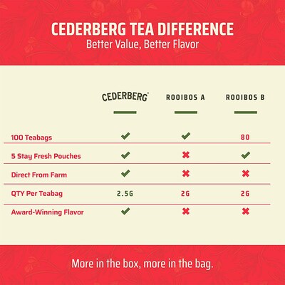 Cederberg Tea Company Organic Red Rooibos Tea, Naturally Caffeine Free, 100 Tea Bags/Pack (CT-REDR)