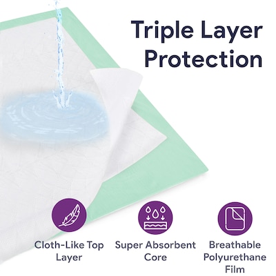 ProHeal Truimph Reusable Inconcontinence Underpads, Waterproof, Heavy Duty Absorbent, 18" x 24", 12/Pack (PH-16708C)