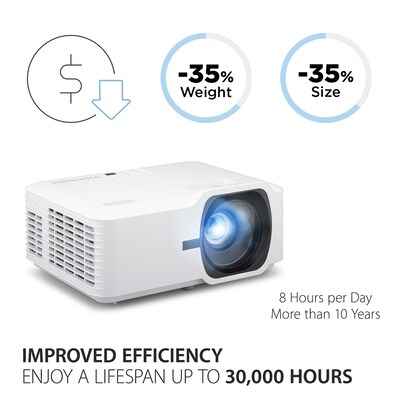 ViewSonic 5000 Lumens 1080P Laser Projector, White (LS740HD)