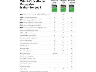 QuickBooks Desktop Enterprise Platinum 2024 for 1 User, 1-Year Subscription, Windows, Download (5102297)