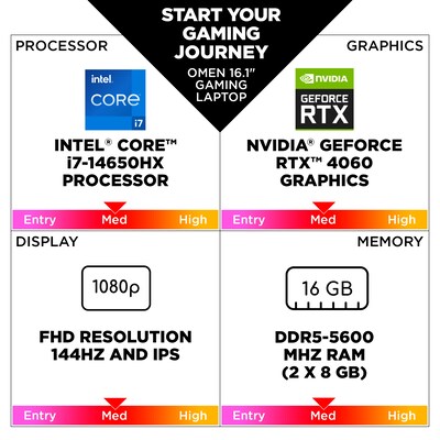 HP Omen 16 FHD 144 Hz Gaming Laptop, NVIDIA RTX 4060, Intel Core i7-14650HX, 16GB RAM, 512GB SSD, W