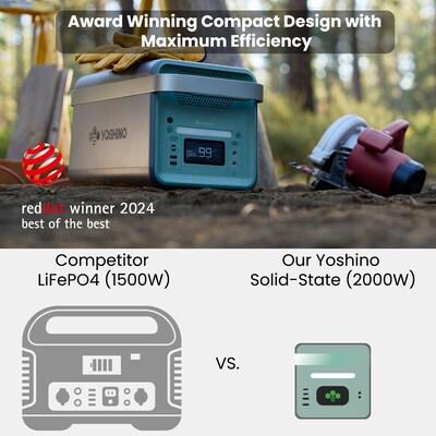 Yoshino Solid-State Portable Solar Generator Pro Set 2,000W + 2x 200W Solar Panel (K20SP22)