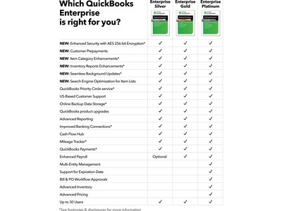 QuickBooks Desktop Enterprise Platinum 2024 for 2 Users, 1-Year Subscription, Windows, Download (510