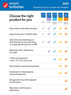 Intuit TurboTax Deluxe 2024 Federal Only + E-file for 1 User, Windows/Mac, Download (5108973)