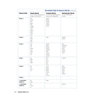 Scholastic Teaching Solutions Phonics From A to Z, 4th Edition (SC-750179)