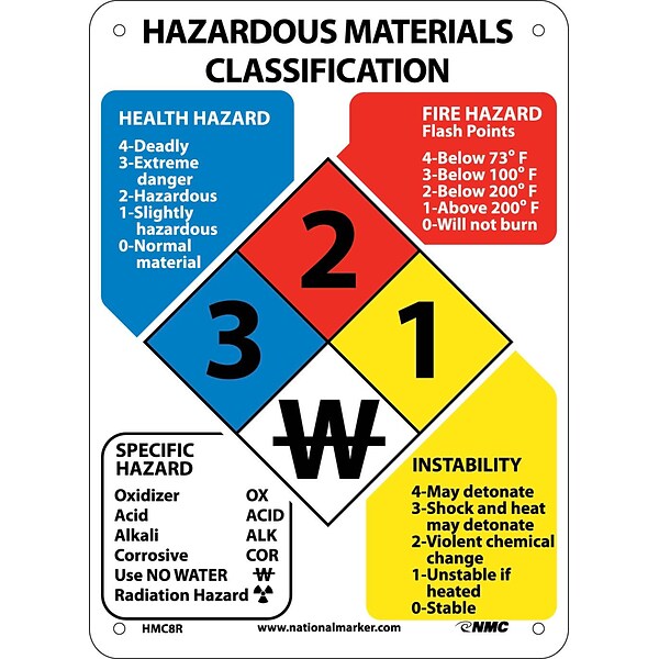 Information Signs; Hazardous Materials Classification Sign, 11X8, Rigid ...