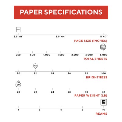 1500-Sheets TRU RED 8.5x11 Copy Paper (20 lbs., 92 Brightness)