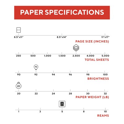 TRU RED™ 8.5" x 11" Copy Paper, 20 lbs., 92 Brightness, 500 Sheets/Ream, 5 Reams/Carton (TR56960)