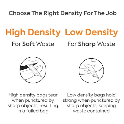 Coastwide Professional™ 55-60 Gallon Industrial Trash Bag, 38" x 58", Low Density, 1.3 mil, Clear, 100 Bags/Box, 5 Rolls