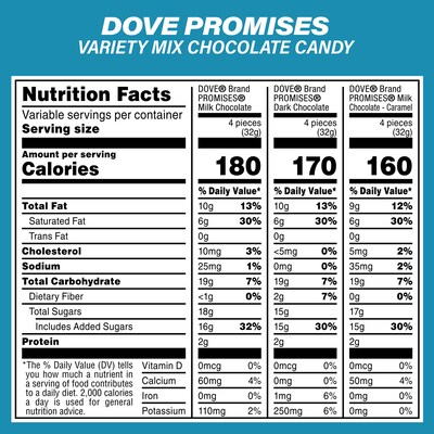 Dove Promises Variety/Mar's Chocolate Favorites, 2/Bundle (600-04056)