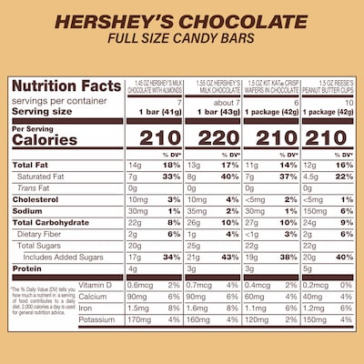 Hershey Chocolate Full Size Variety/Mar's Chocolate Full Size Variety (600-04055)