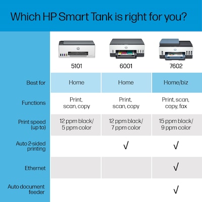 HP Smart Tank 7602 Inkjet Printer, All-in-One Supertank,  Print/Copy/Scan/Fax (28B98A)