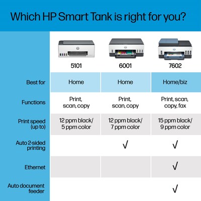 HP Smart Tank 5101 Wireless All in One Cartridge free Ink Tank