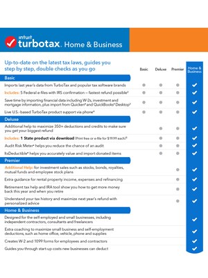 Free turbotax for mac